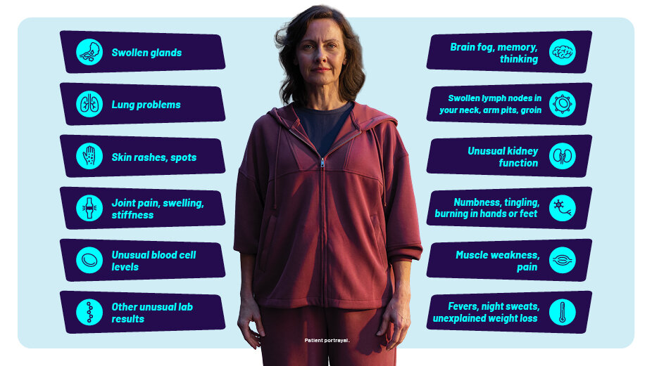 Domains of EULAR Sjögren's syndrome disease activity index (ESSDAI)